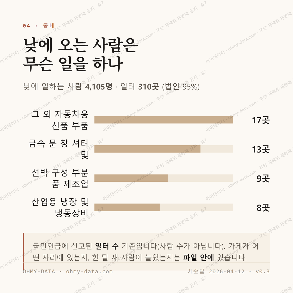 생림면 맛보기 3