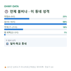 삼정동 맛보기