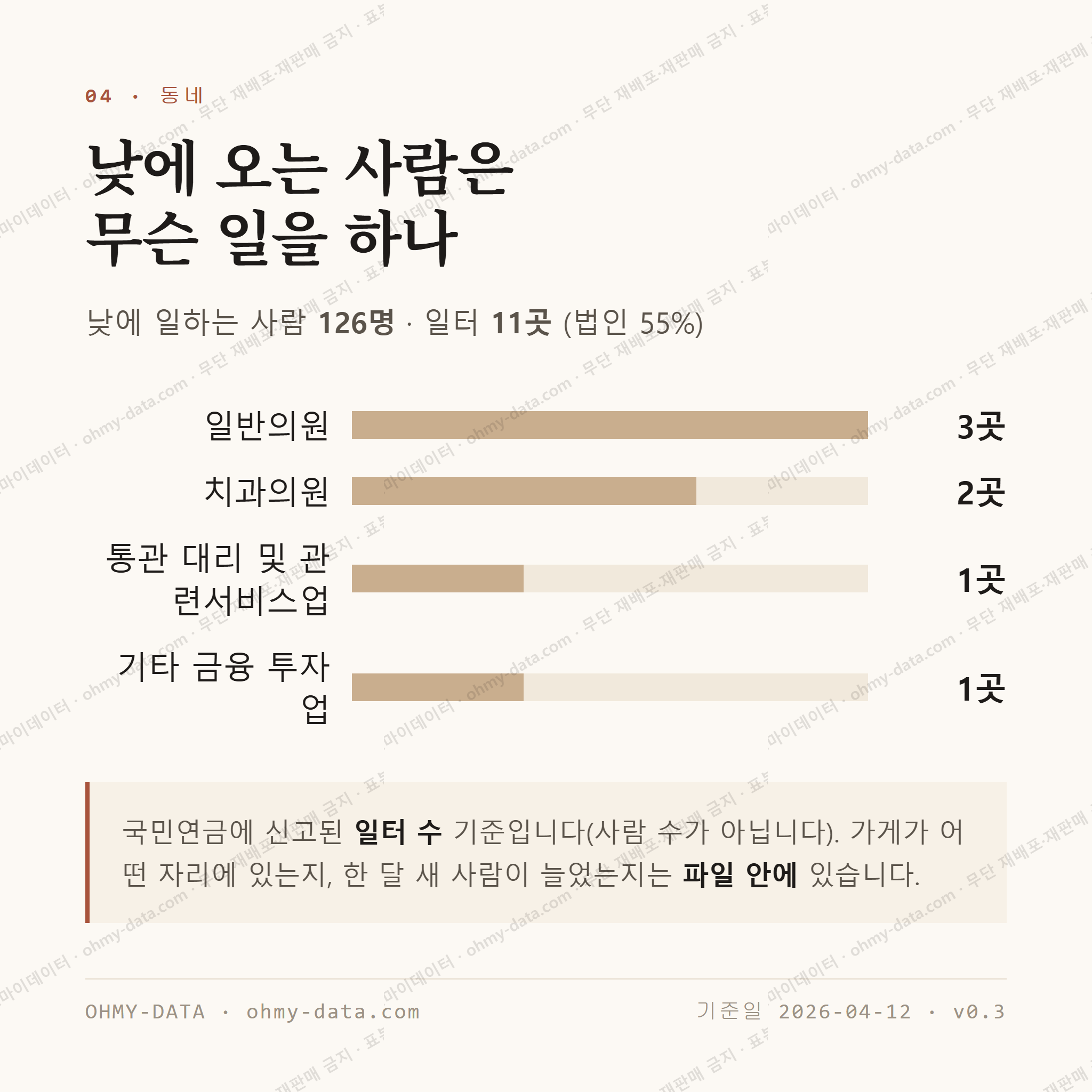 서교동 맛보기 3