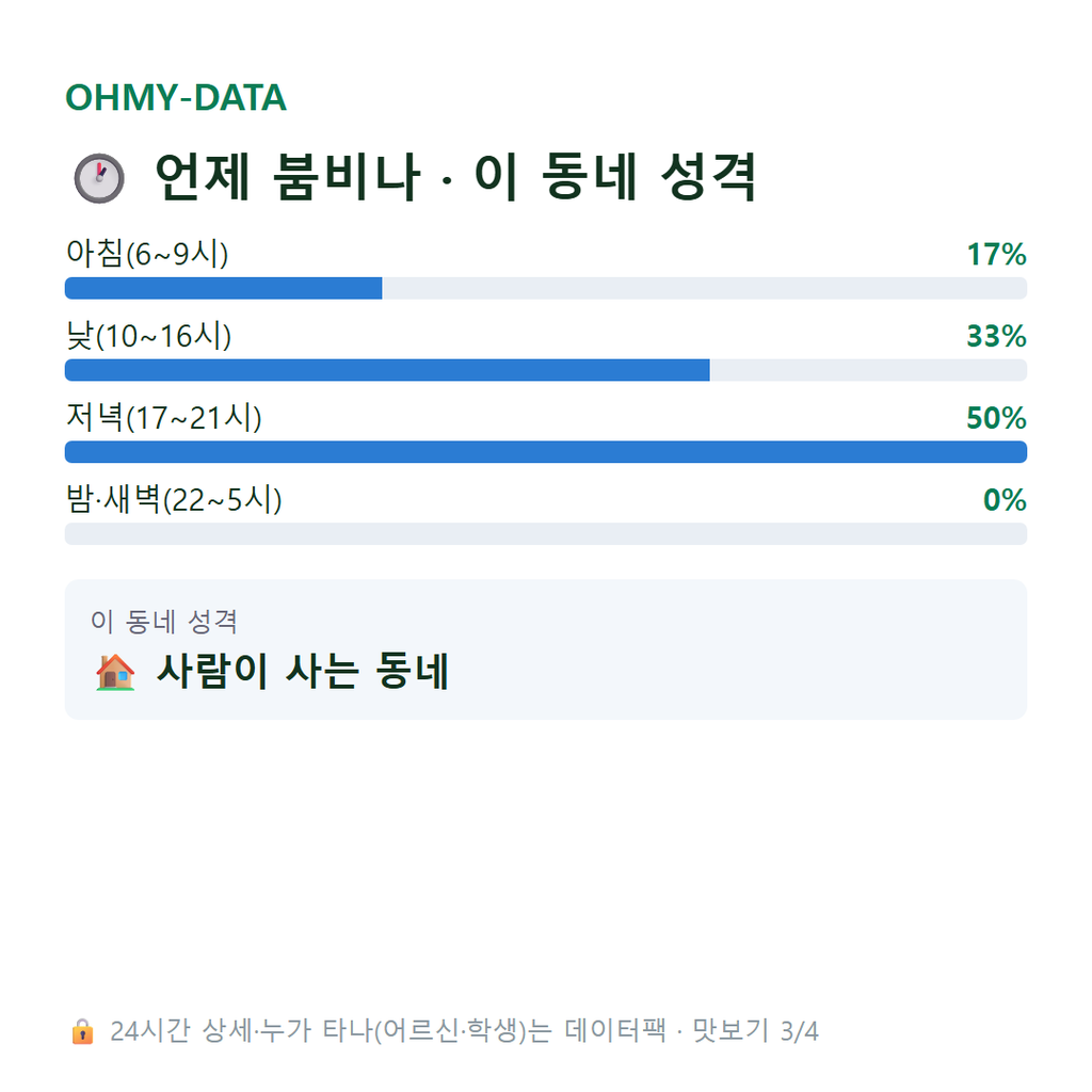 성곡동 맛보기