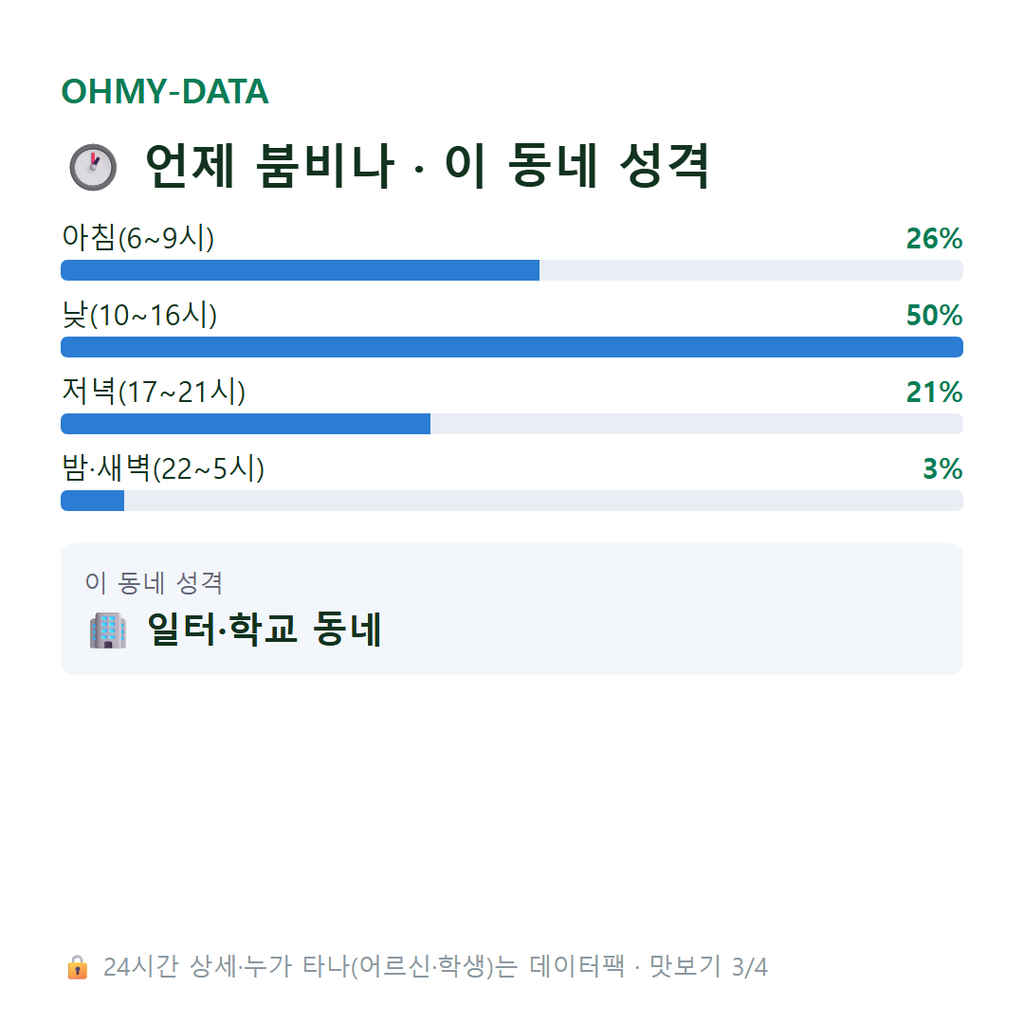 춘궁동 맛보기
