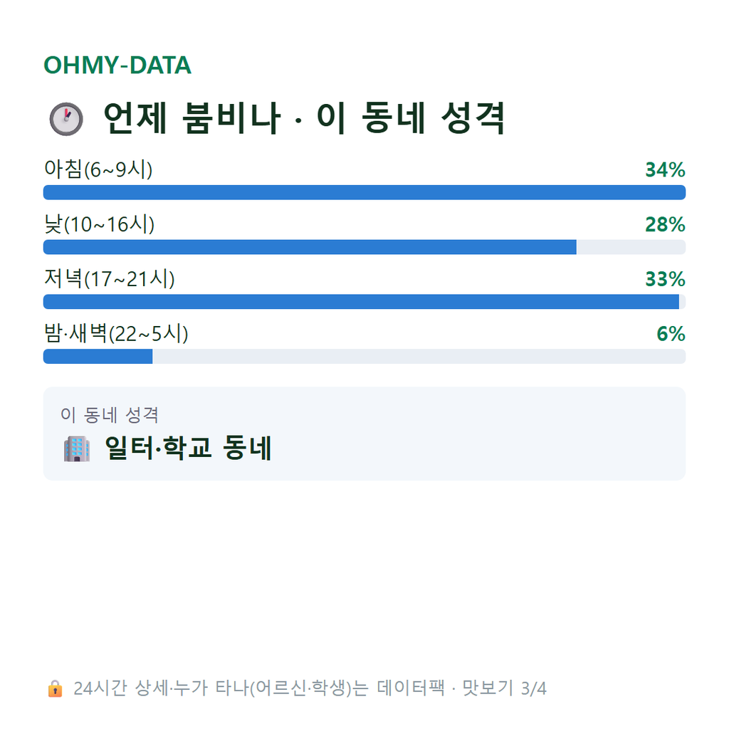 약대동 맛보기
