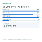 약대동 맛보기