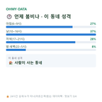 삼숭동 맛보기
