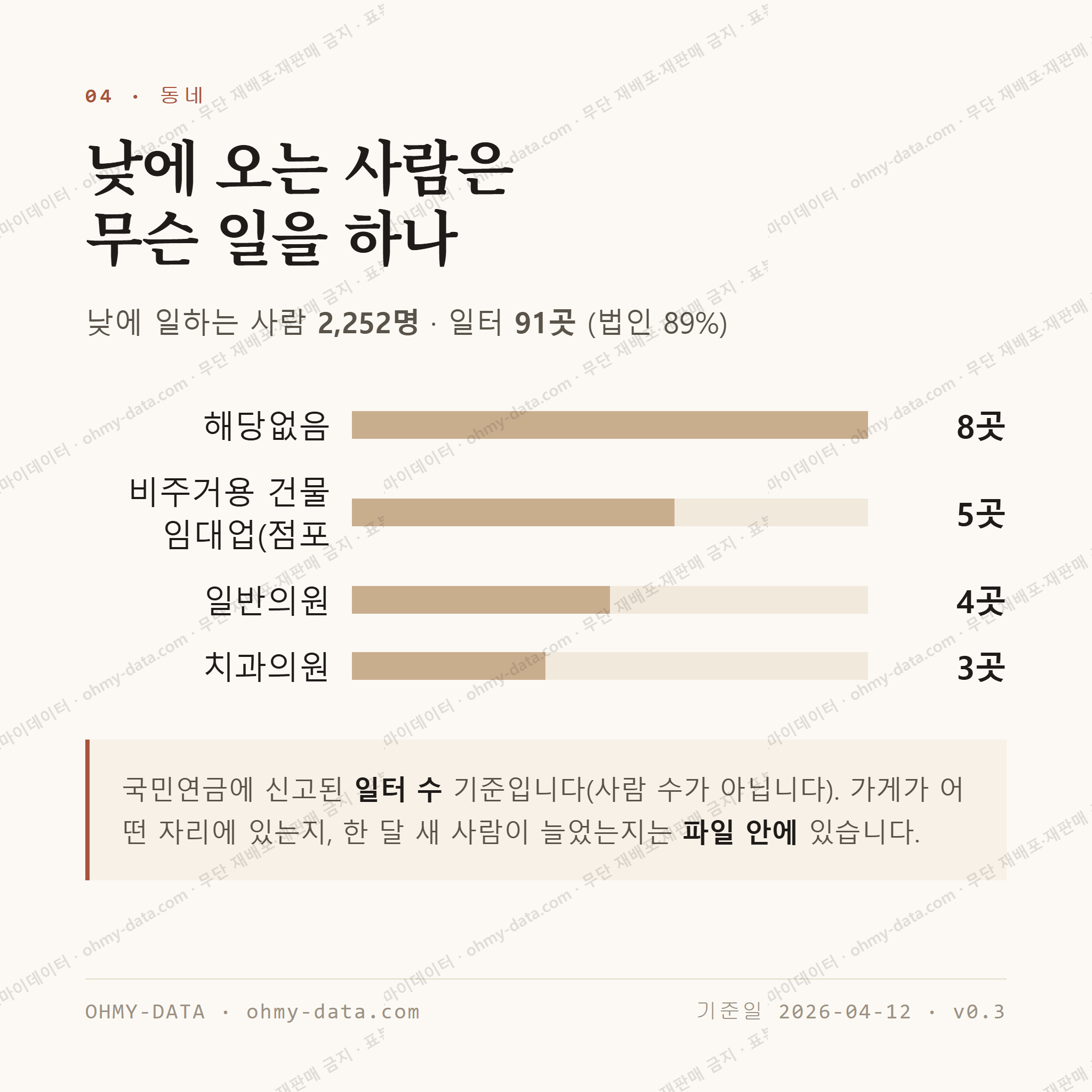 구산동 맛보기 3