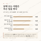 애월읍 맛보기 3