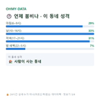 상갈동 맛보기