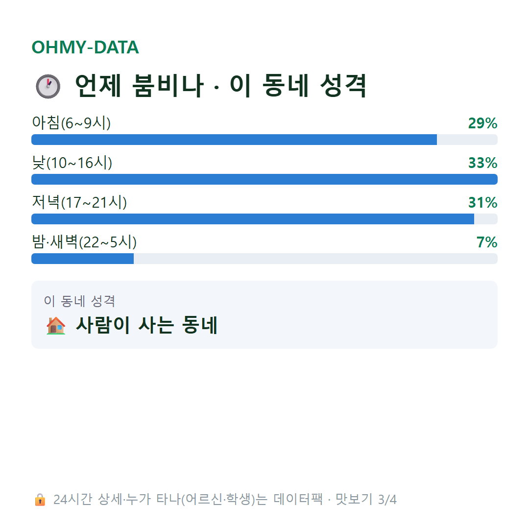 상갈동 맛보기