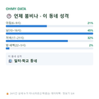 삼덕동 맛보기
