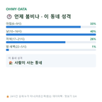 구포동 맛보기