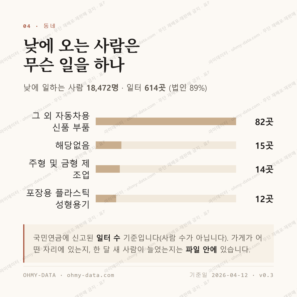 진량읍 맛보기 3
