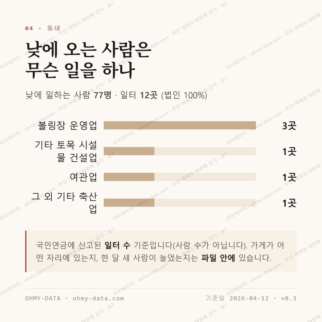 속리산면 맛보기 3