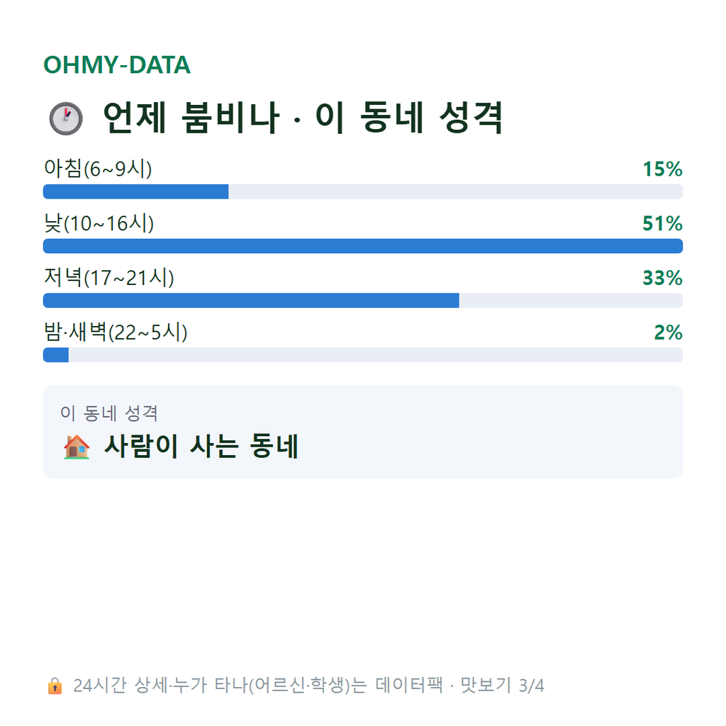 중앙동 맛보기