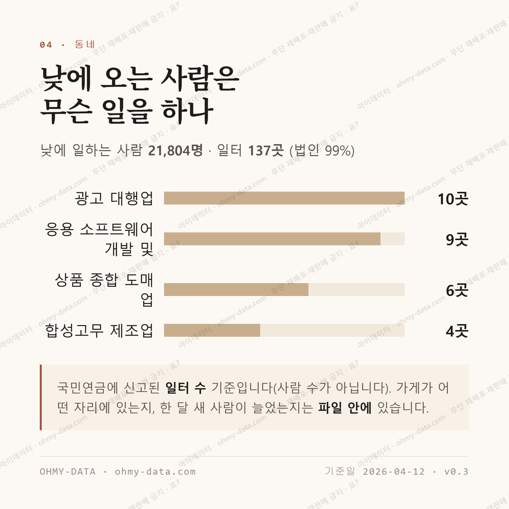 수표동 맛보기 3