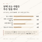 수표동 맛보기 3