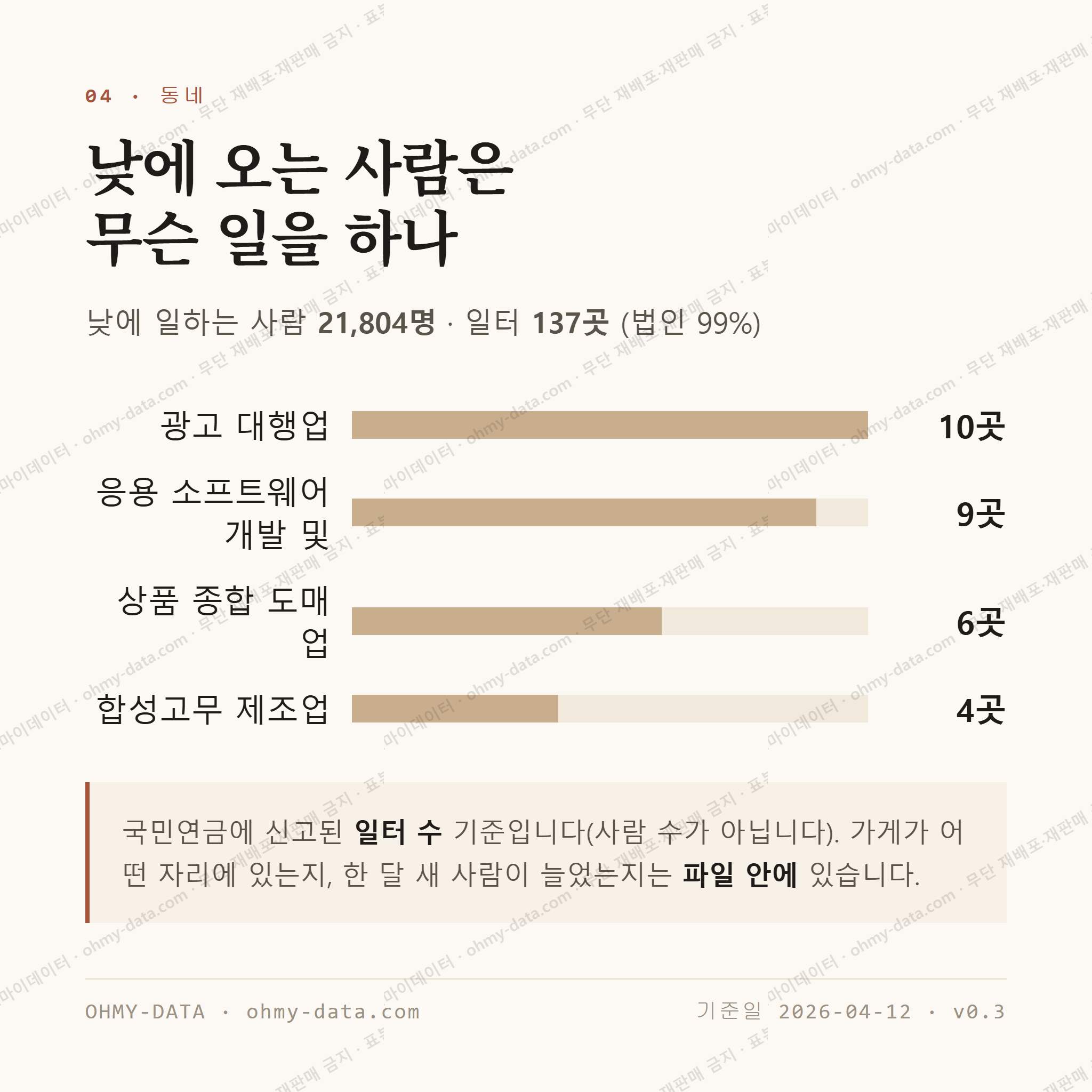 수표동 맛보기 3