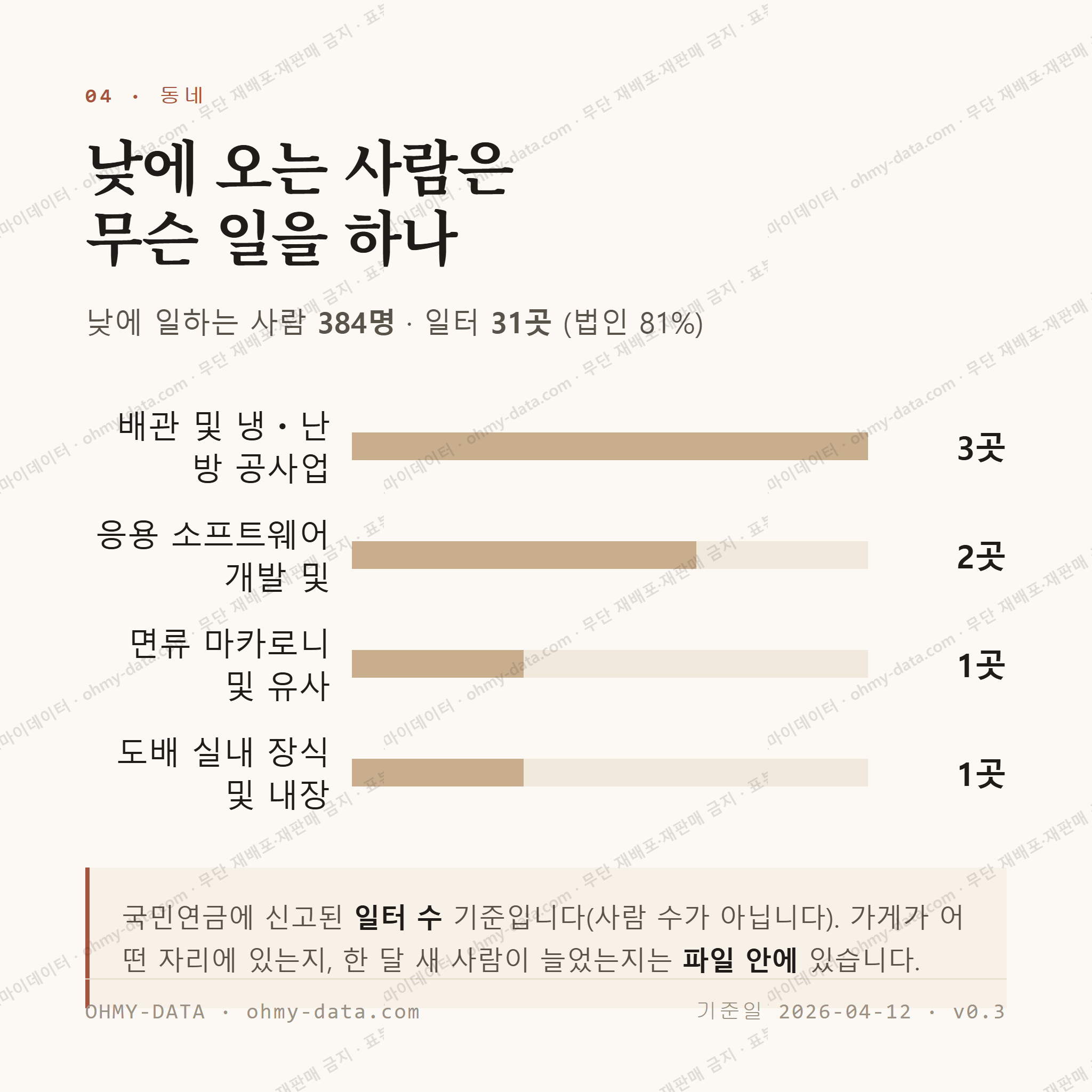 문창동 맛보기 3