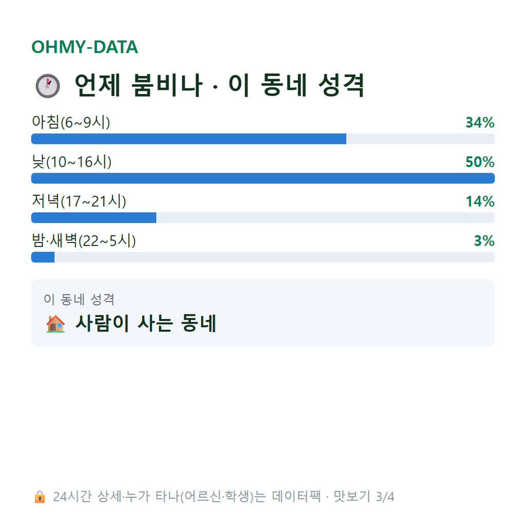 서호동 맛보기