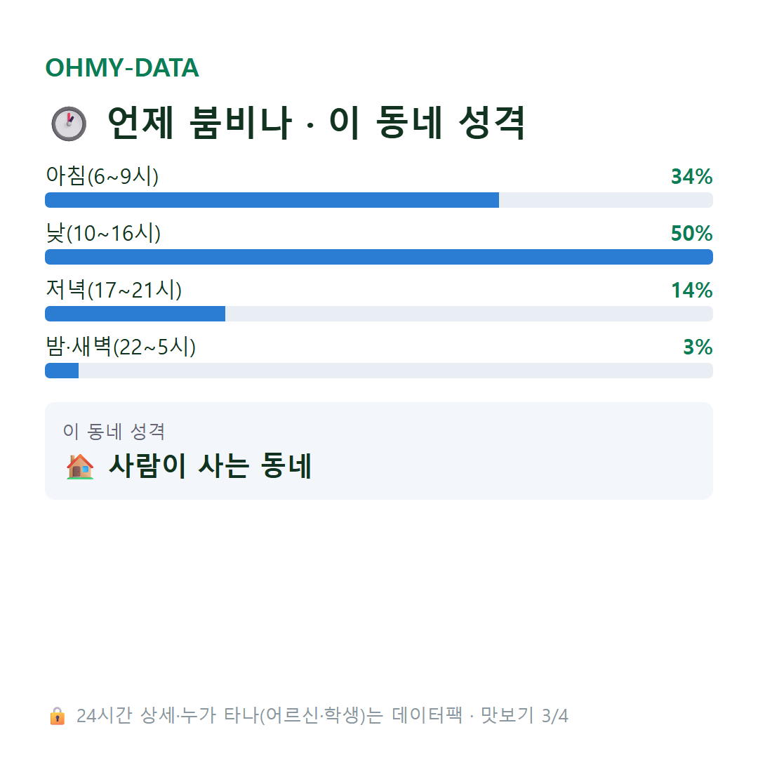 서호동 맛보기