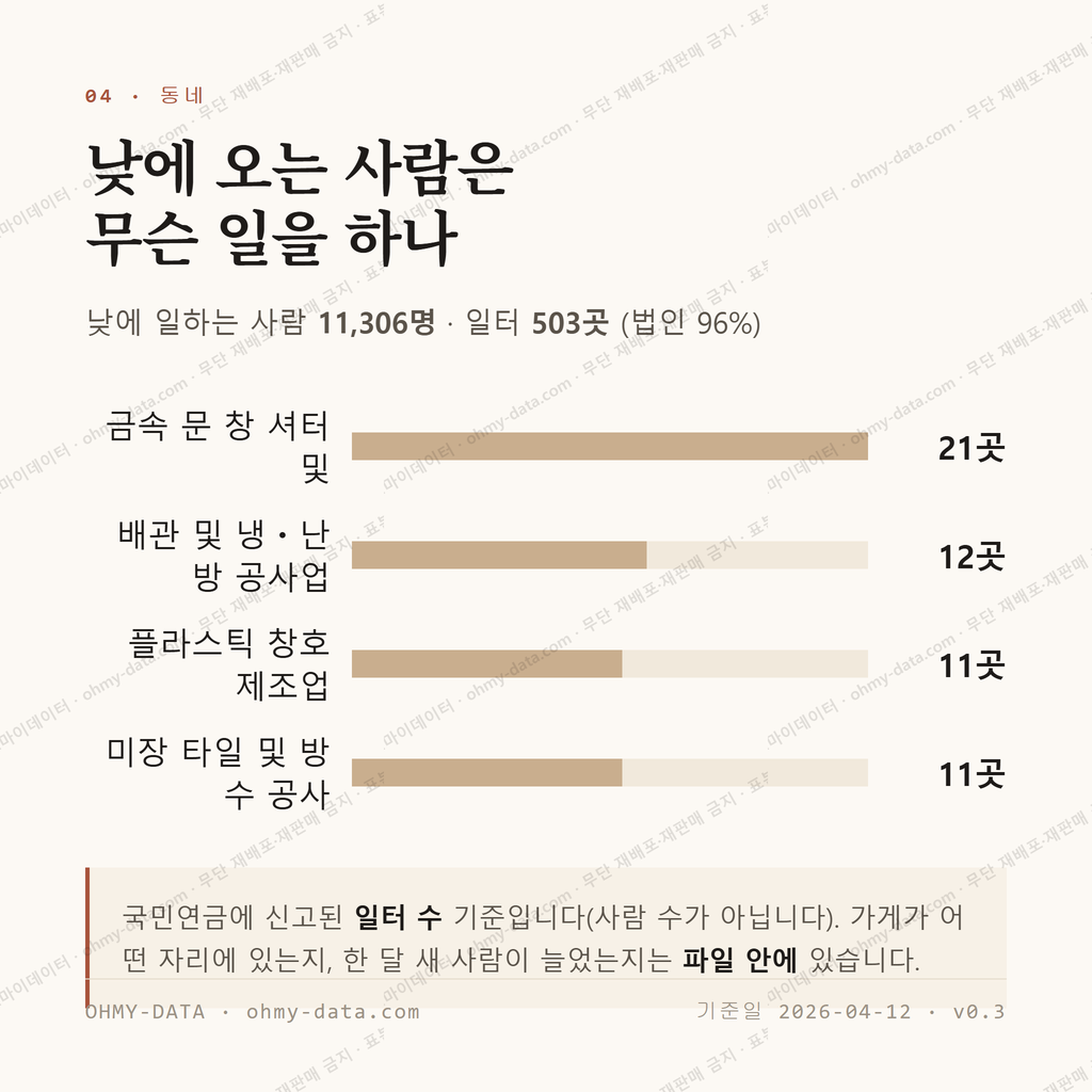 대소읍 맛보기 3