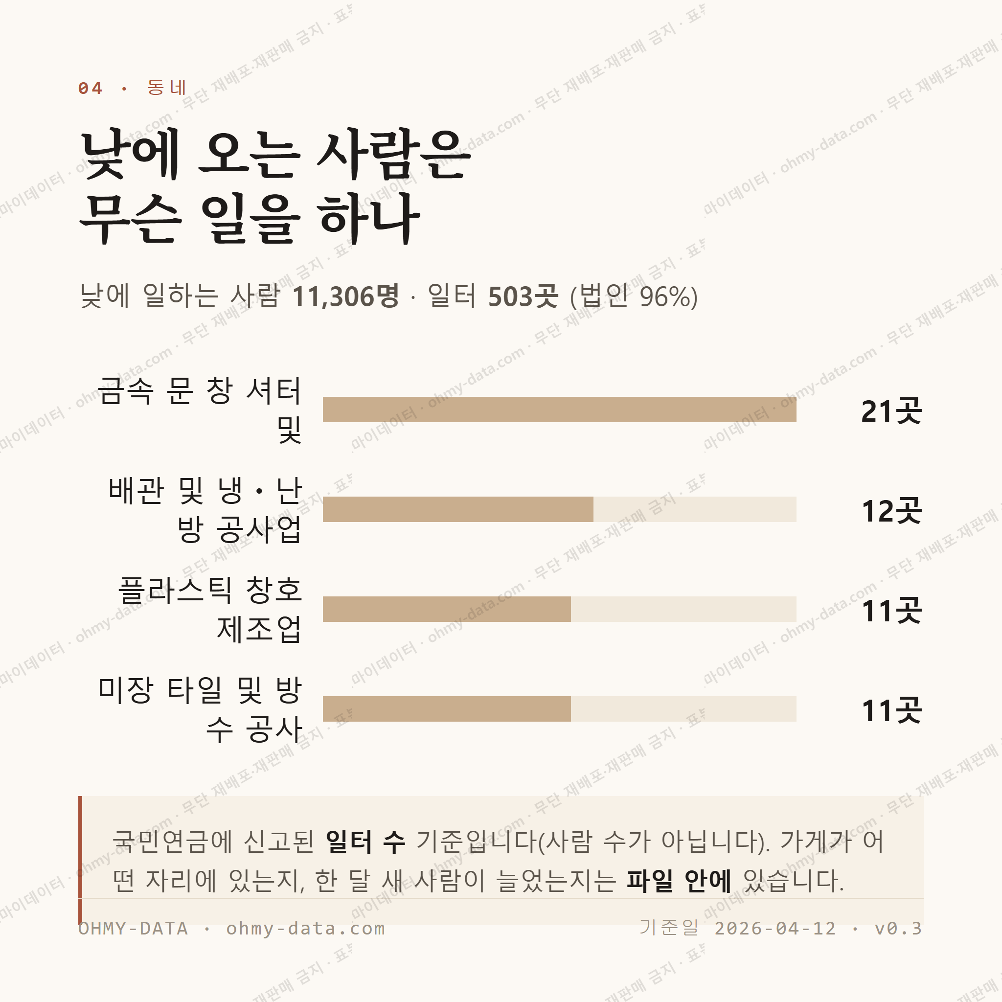 대소읍 맛보기 3