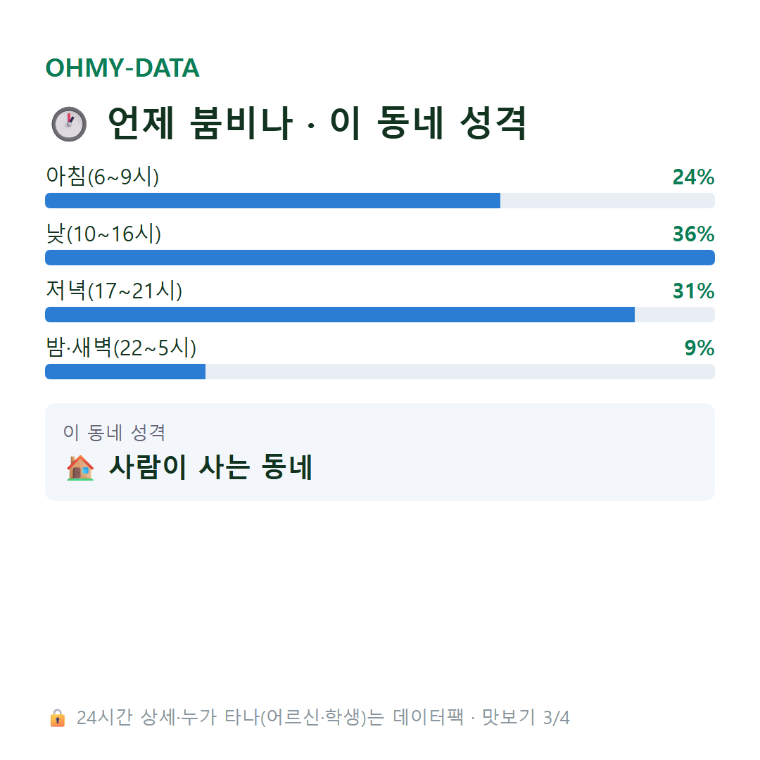 천호동 맛보기