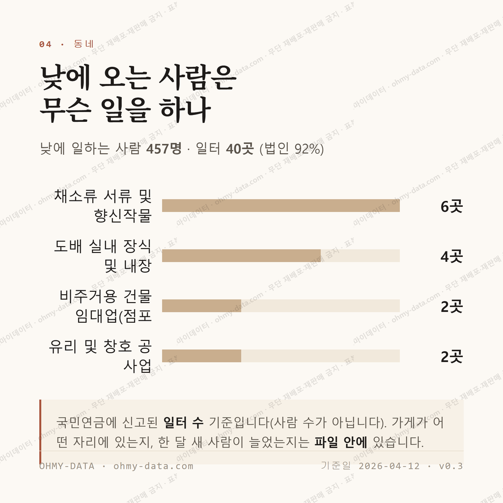 금호동 맛보기 3