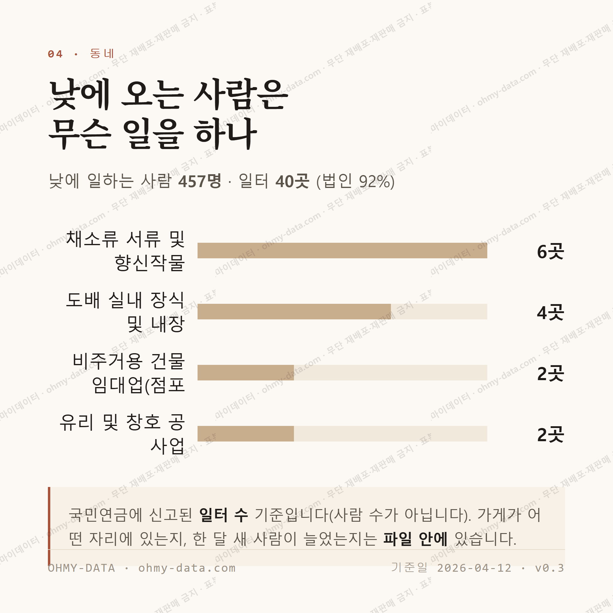 금호동 맛보기 3