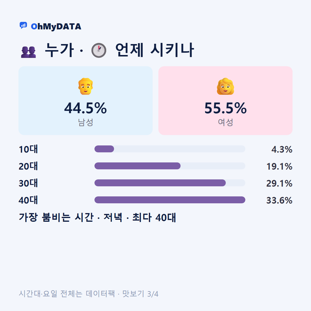 장기본동 맛보기 3/4