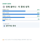 미사동 맛보기