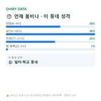 금산동 맛보기