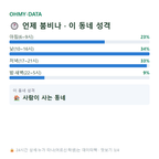 상봉동 맛보기