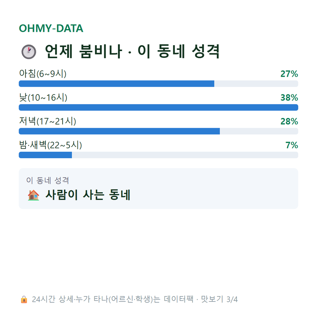 우만동 맛보기