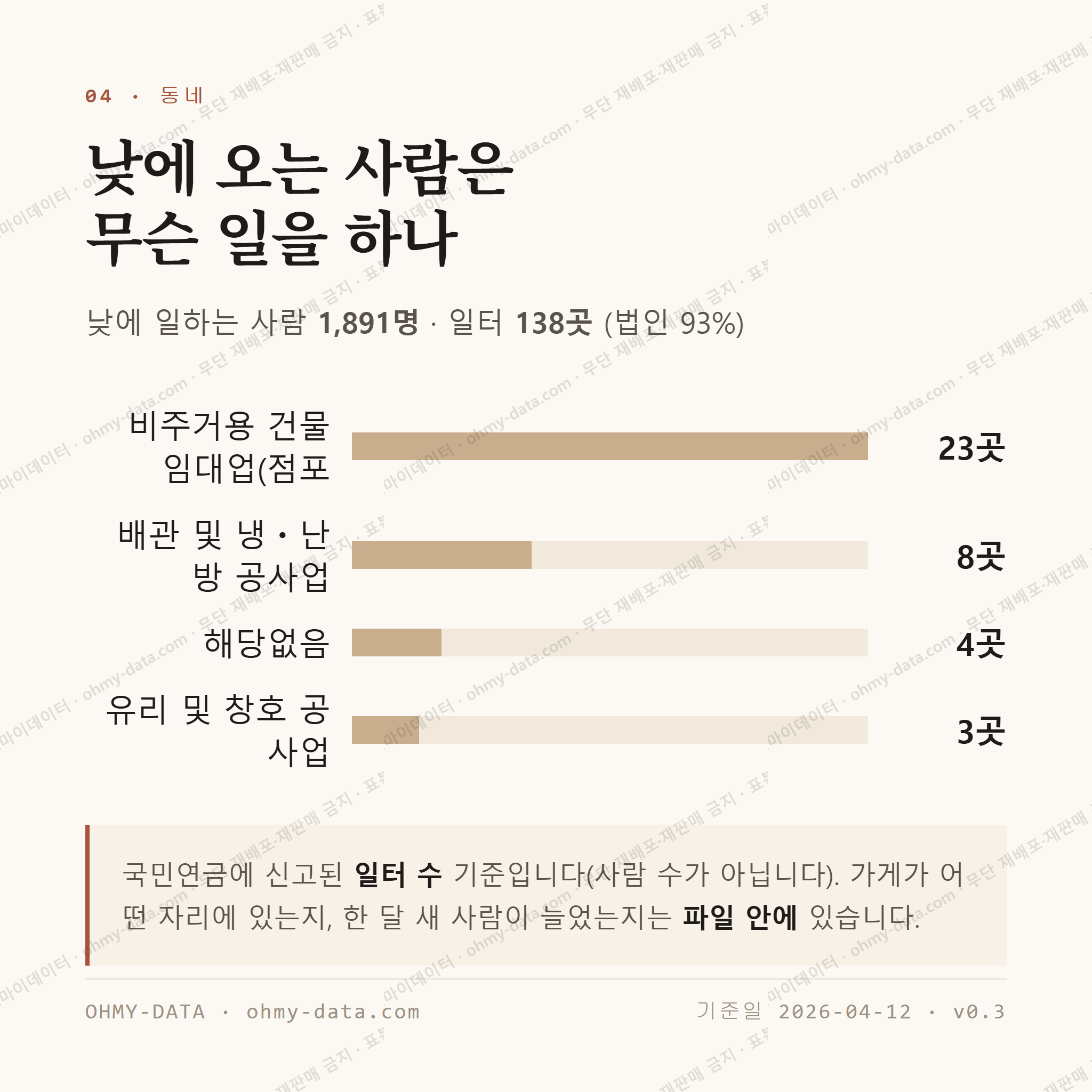 송정동 맛보기 3