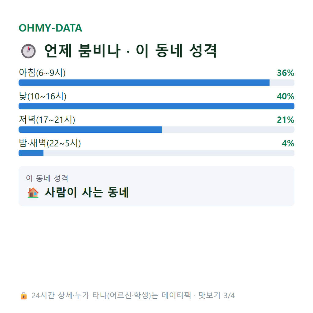 사수동 맛보기
