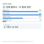 사수동 맛보기