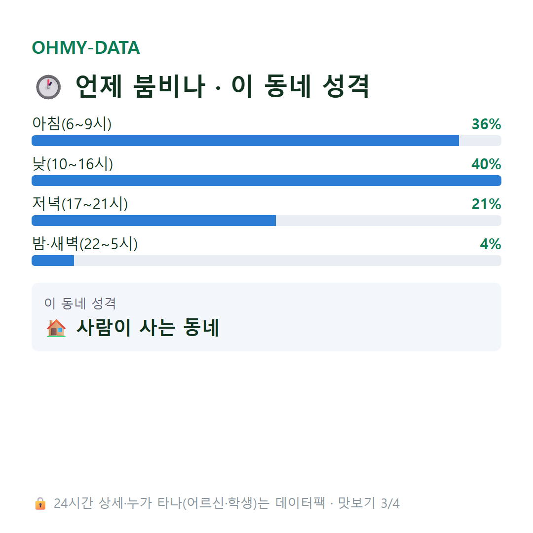 사수동 맛보기