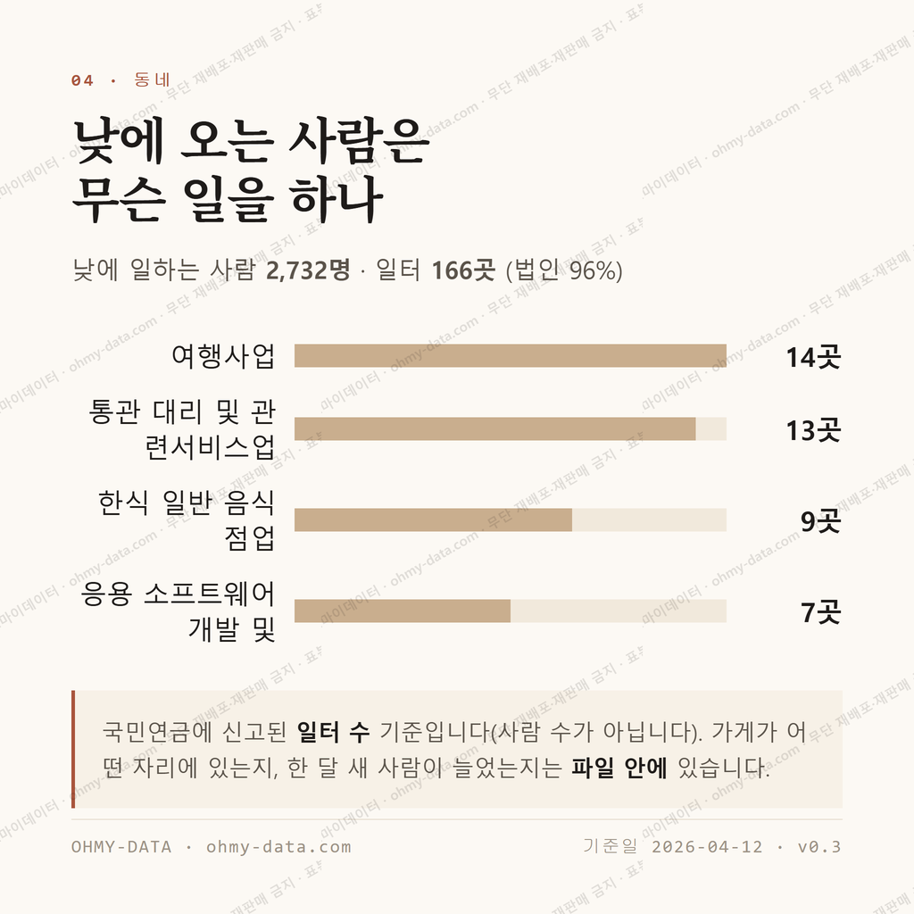당주동 맛보기 3