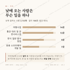 당주동 맛보기 3