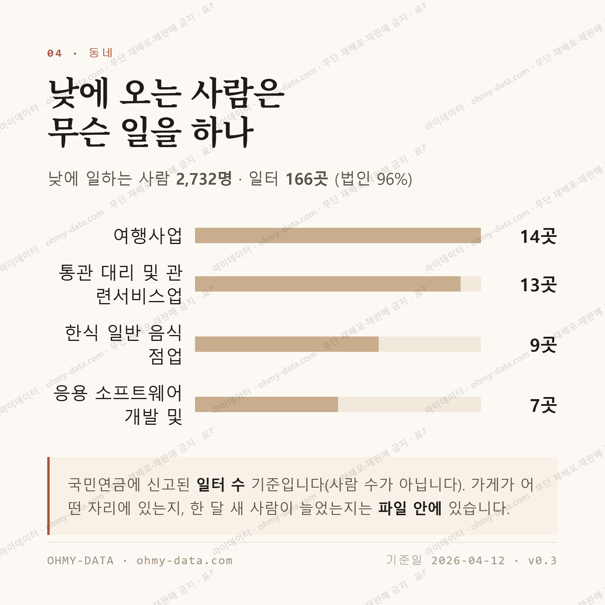 당주동 맛보기 3