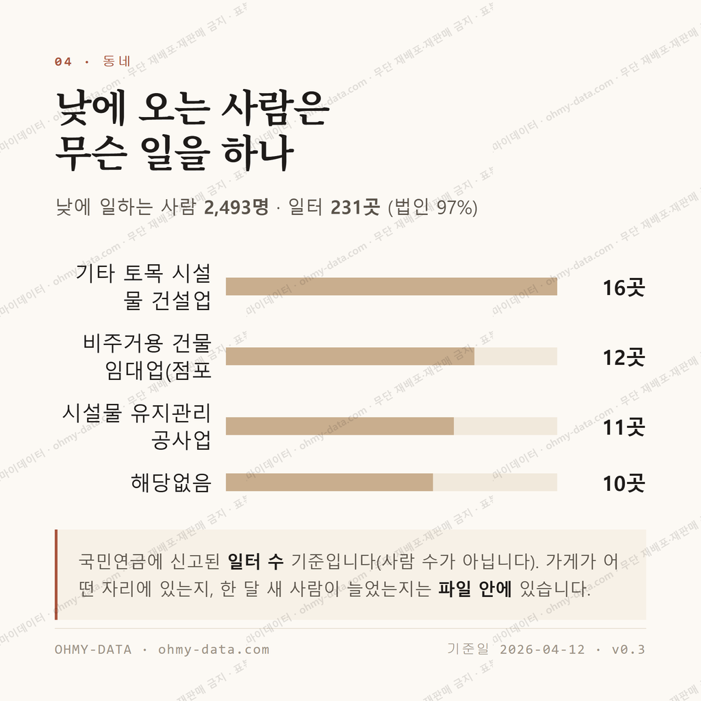 장성읍 맛보기 3