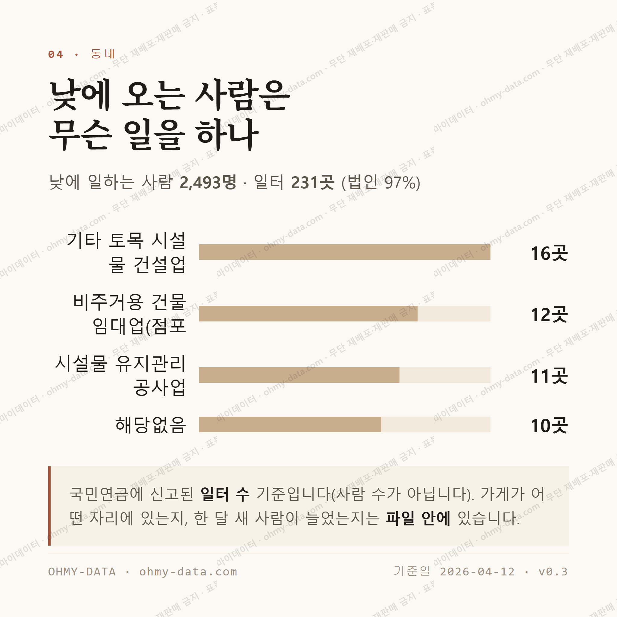 장성읍 맛보기 3