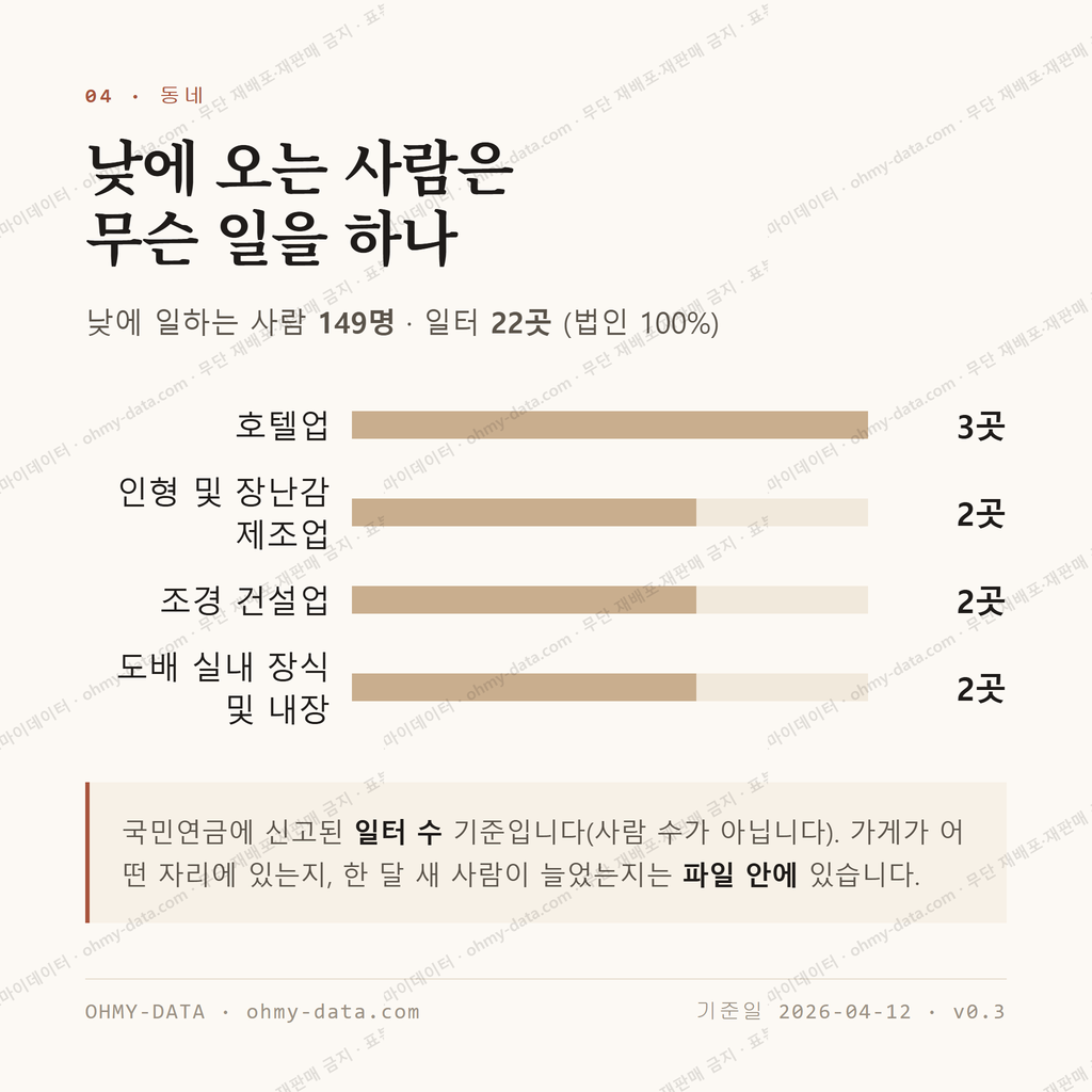 대포동 맛보기 3