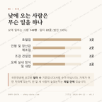 대포동 맛보기 3