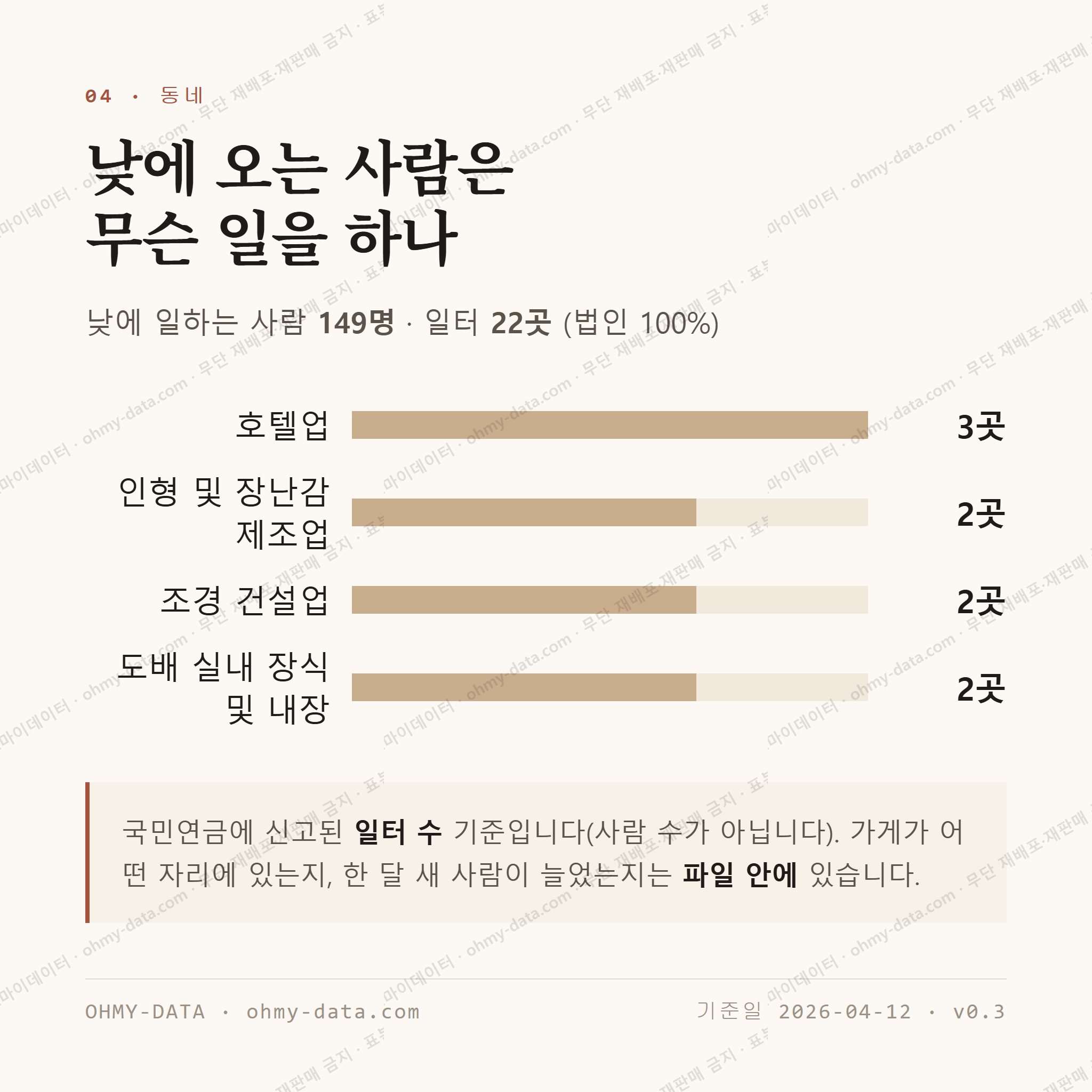 대포동 맛보기 3