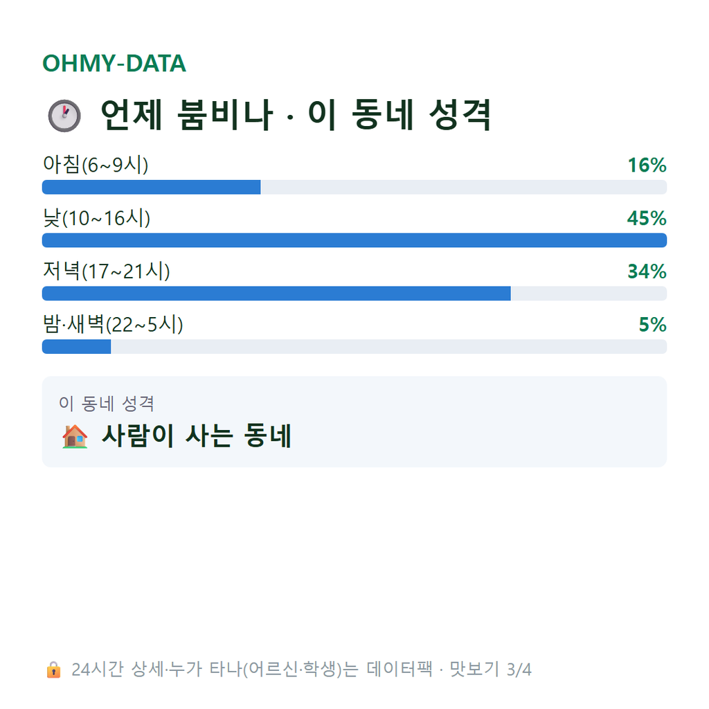 삼산동 맛보기
