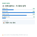 삼산동 맛보기
