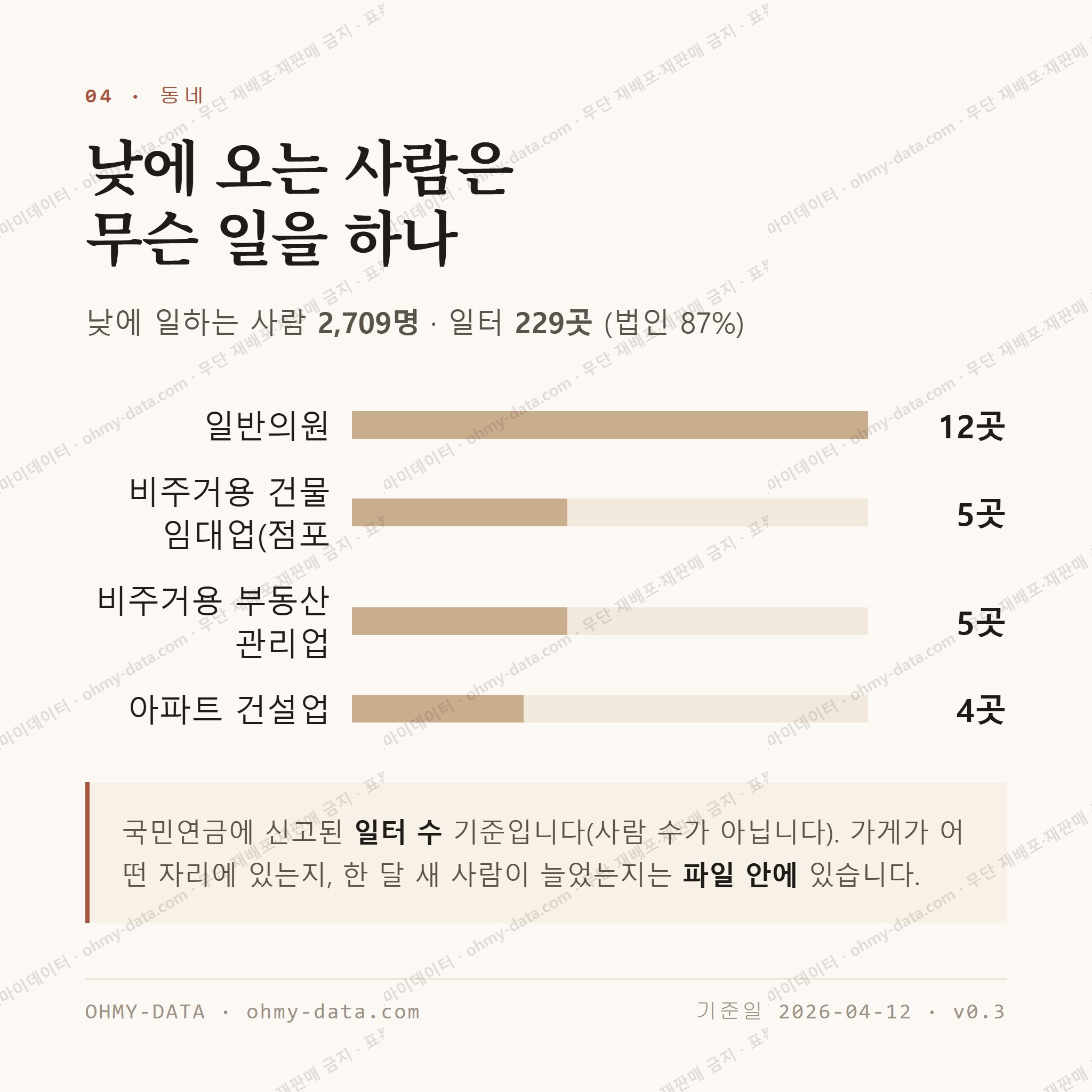 암사동 맛보기 3