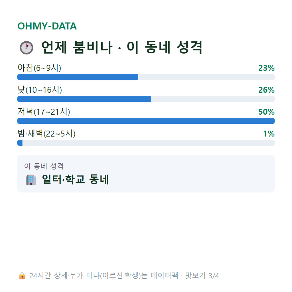 안청동 맛보기