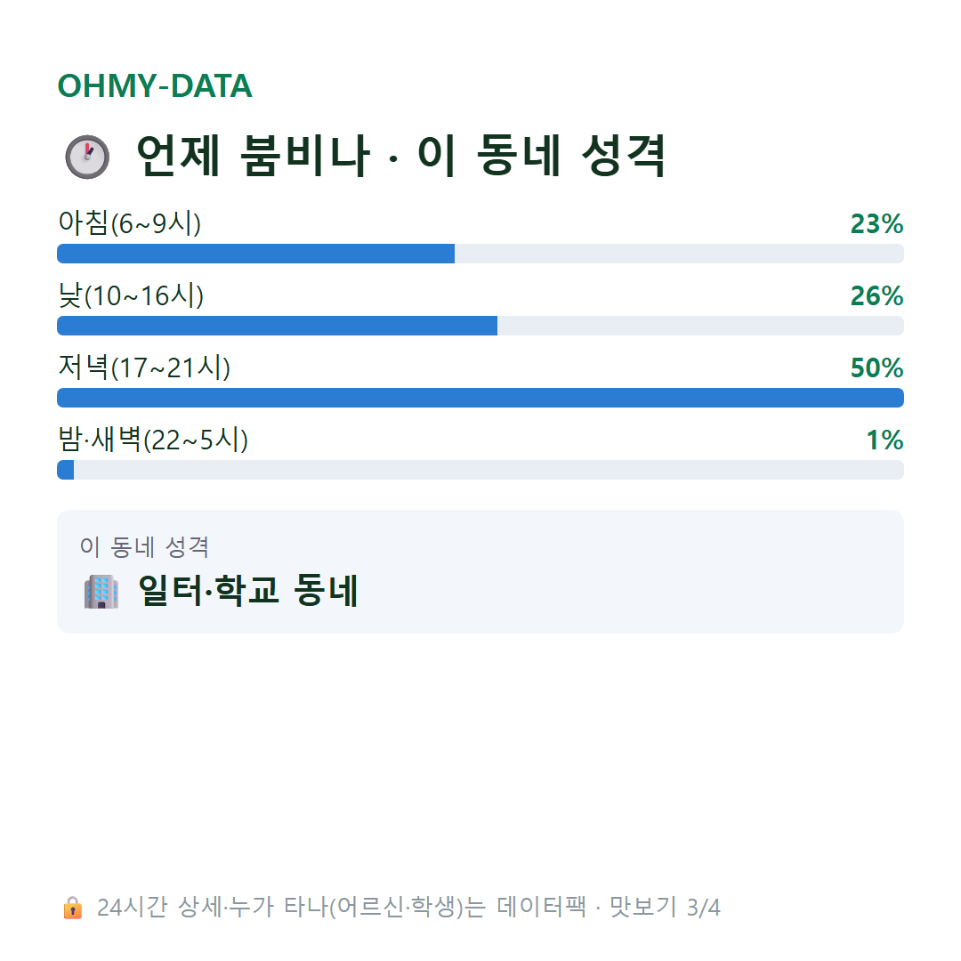 안청동 맛보기